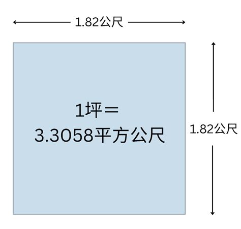 5坪多大公分|坪數計算機、公分換算坪數